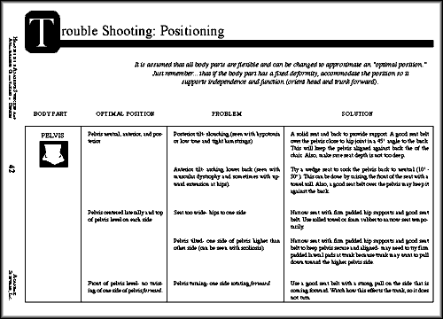 Trouble-Shooting Chart 1