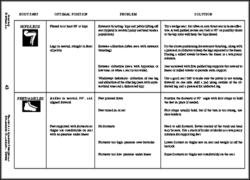 Trouble-Shooting Chart 2